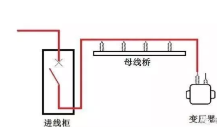 主母線(xiàn)載荷容量